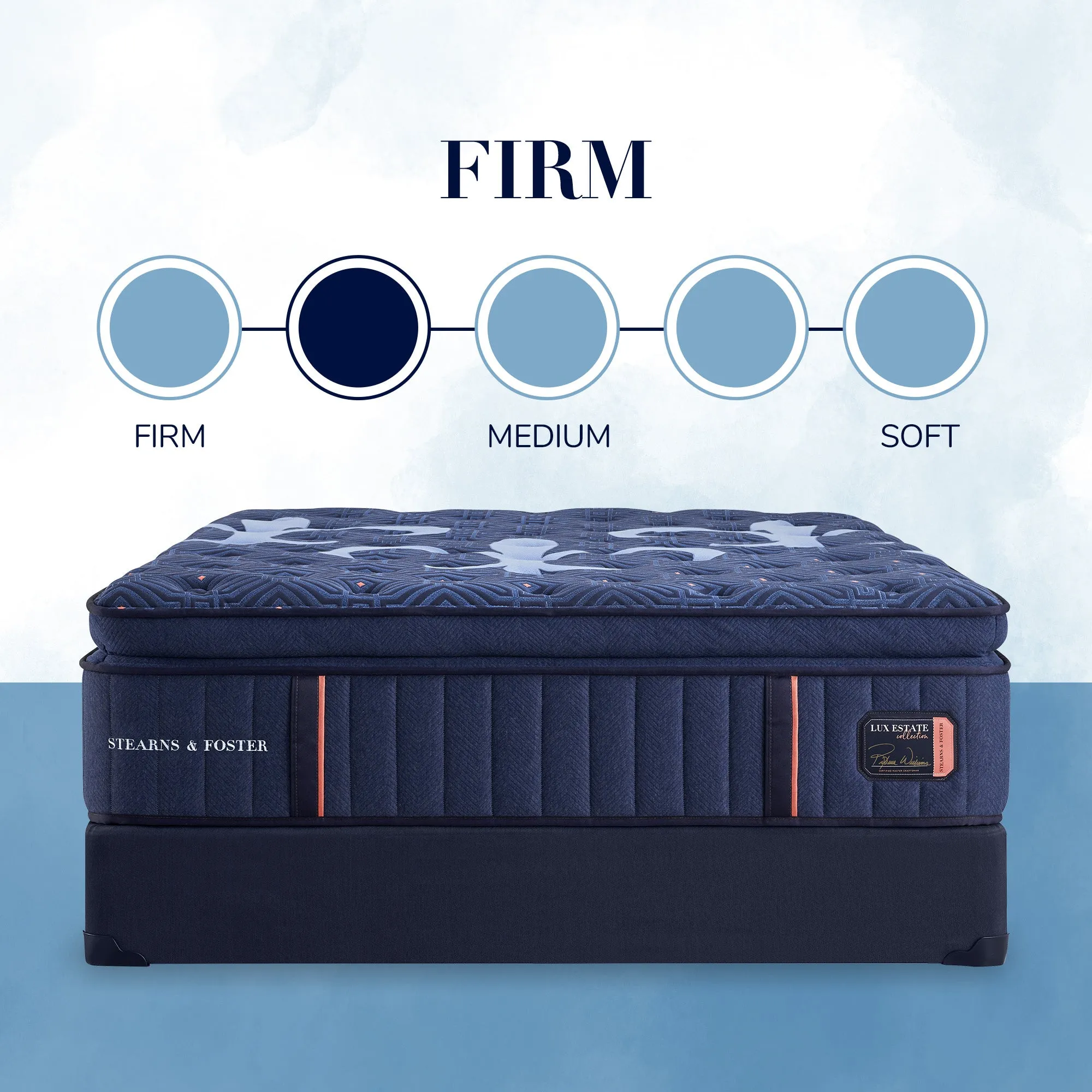 Lux Estate Firm Euro Pillow Top Queen Mattress